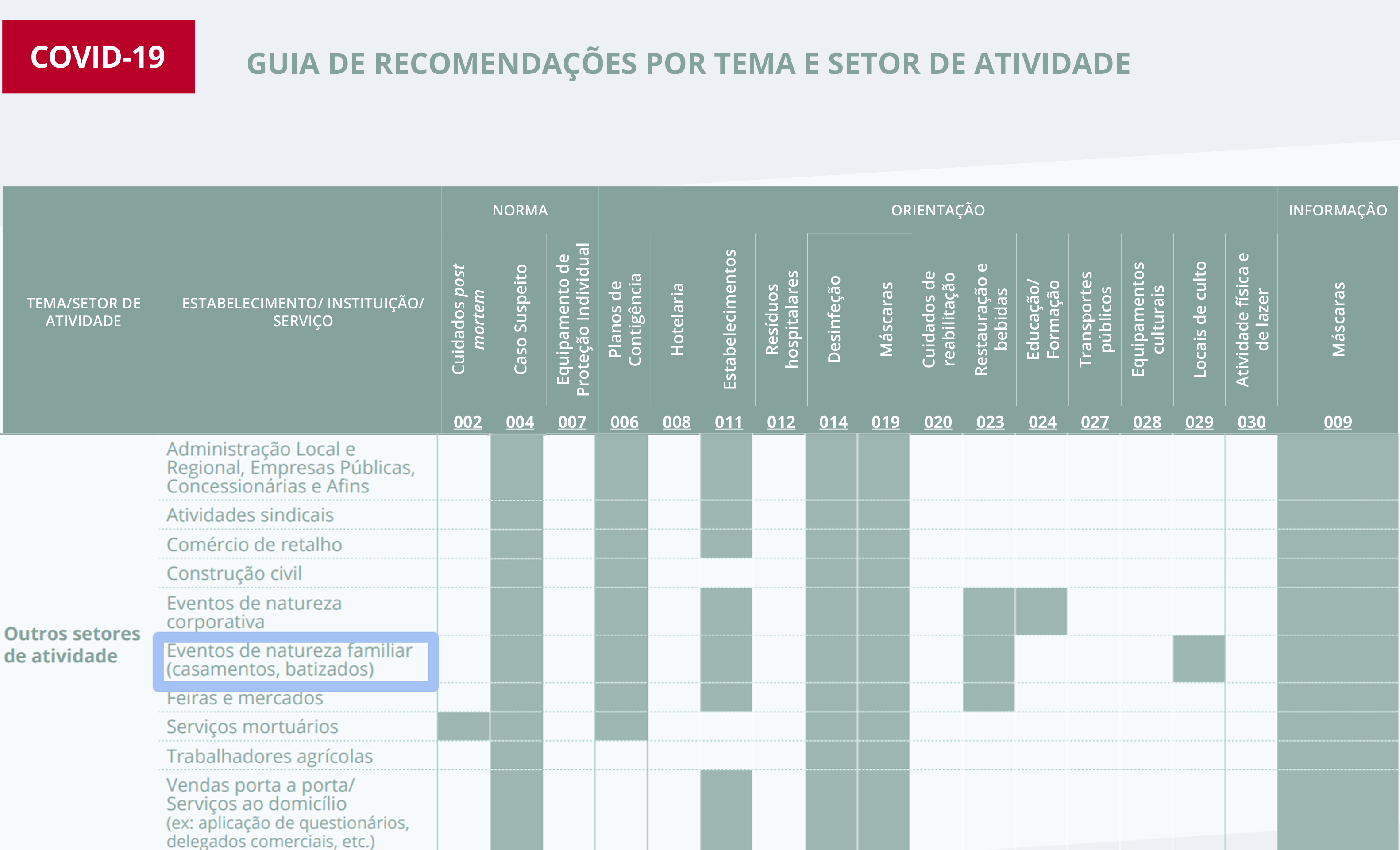 DGS - regras Covid-19